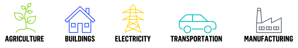 Breakthrough Energy Ventures 5 grand challenges most responsible for today's global toxic emissions: agriculture, buildings, electricity, transportation, and manufacturing